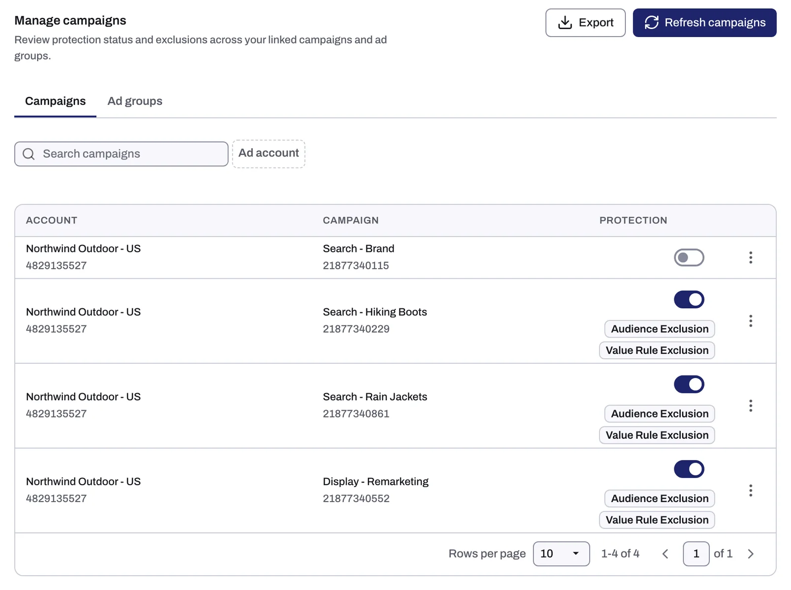 Manage campaigns with one campaign switched off