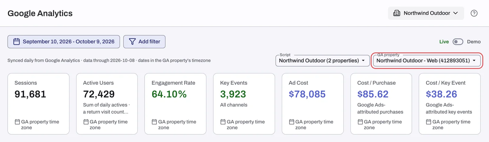 The Google Analytics dashboard tab: Script and GA property selectors, the freshness line and the KPI tiles