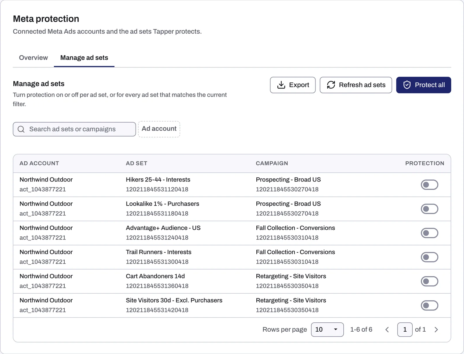 The Meta protection tab on Manage ad sets, with a Protection switch per ad set and the Protect all button