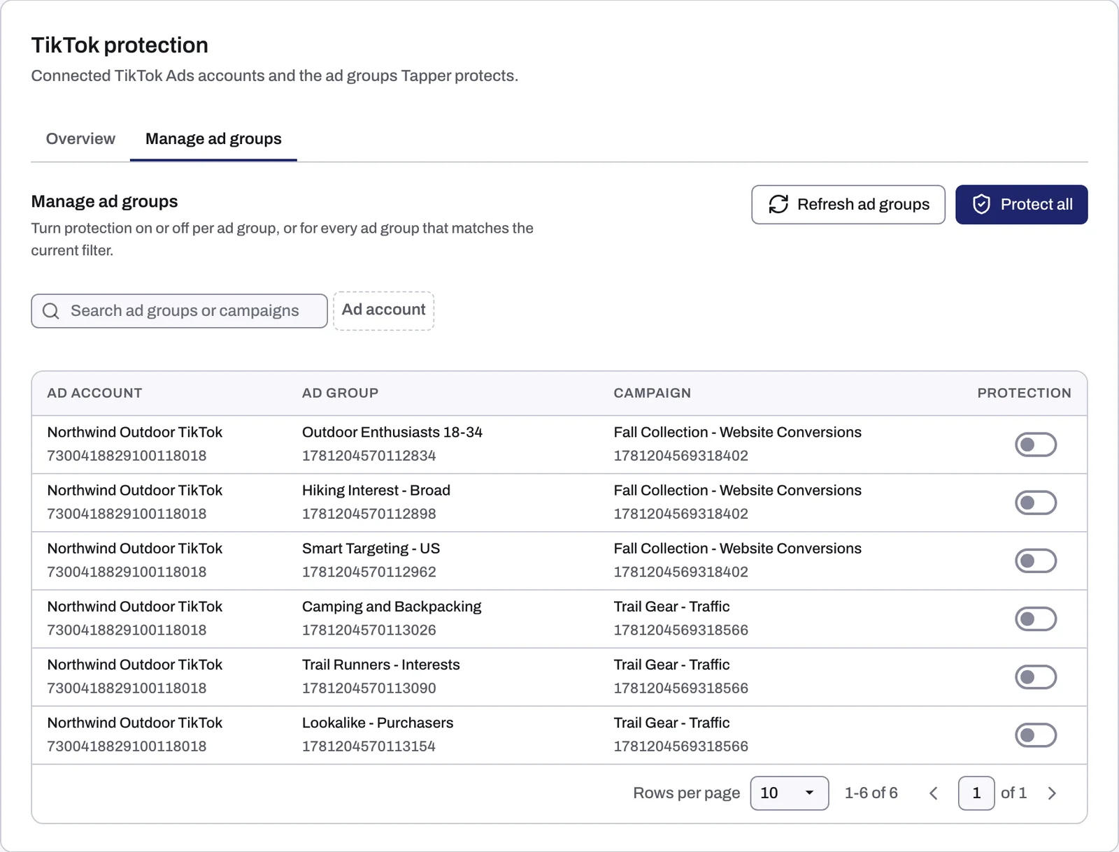 The TikTok protection tab on Manage ad groups, with a Protection switch per ad group and the Protect all button