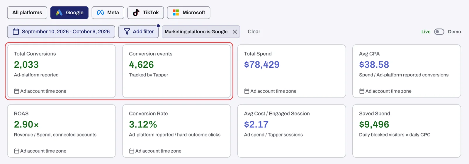 The Conversions & Spend tiles, with Total Conversions and Conversion events side by side