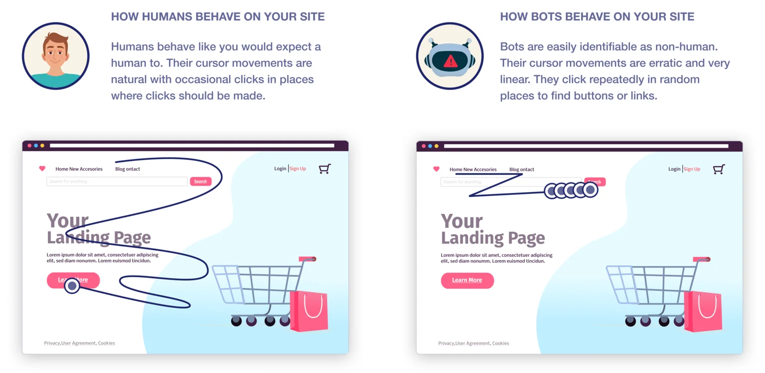 How humans and bots behave differently on a page