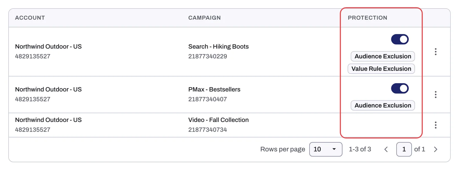 The Campaigns view of Manage campaigns: Search and Performance Max rows with the Protection switch on and their chips, and a Video row with no switch