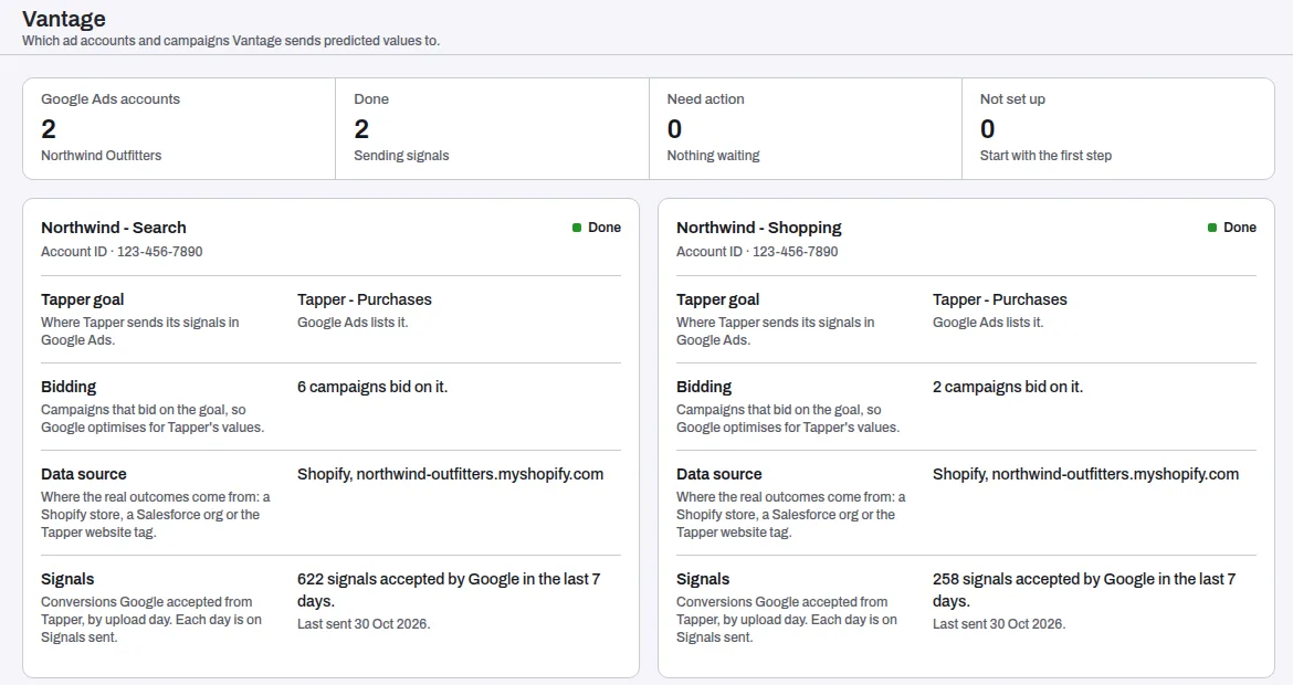 Accounts and campaigns: one card for each Google Ads account, with its Tapper goal, the campaigns that bid on it, its data source and the signals Google accepted