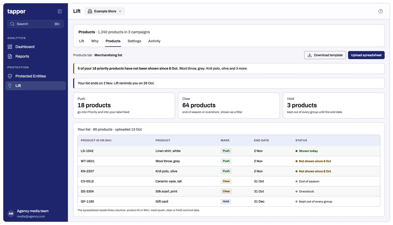 The merchandising list: push, clear and hold with their end dates, and the alert for priority products not shown