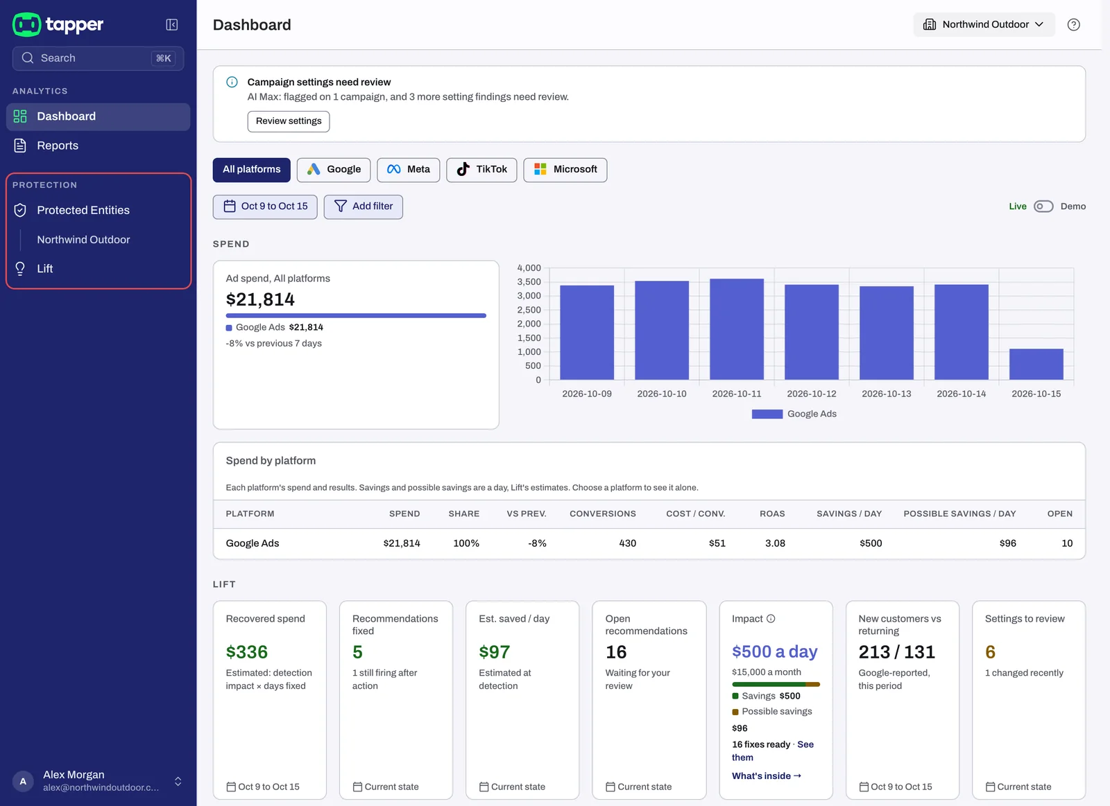 A Lift only workspace: only Protected Entities and Lift under Protection, and the Dashboard as one Lift page