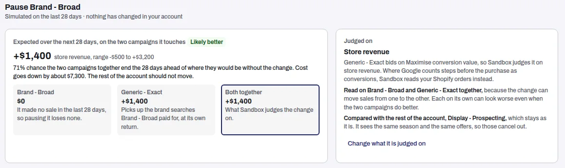 A run page for a change on two campaigns: Expected over the next 28 days with Likely better, a tile per campaign and Both together, beside Judged on