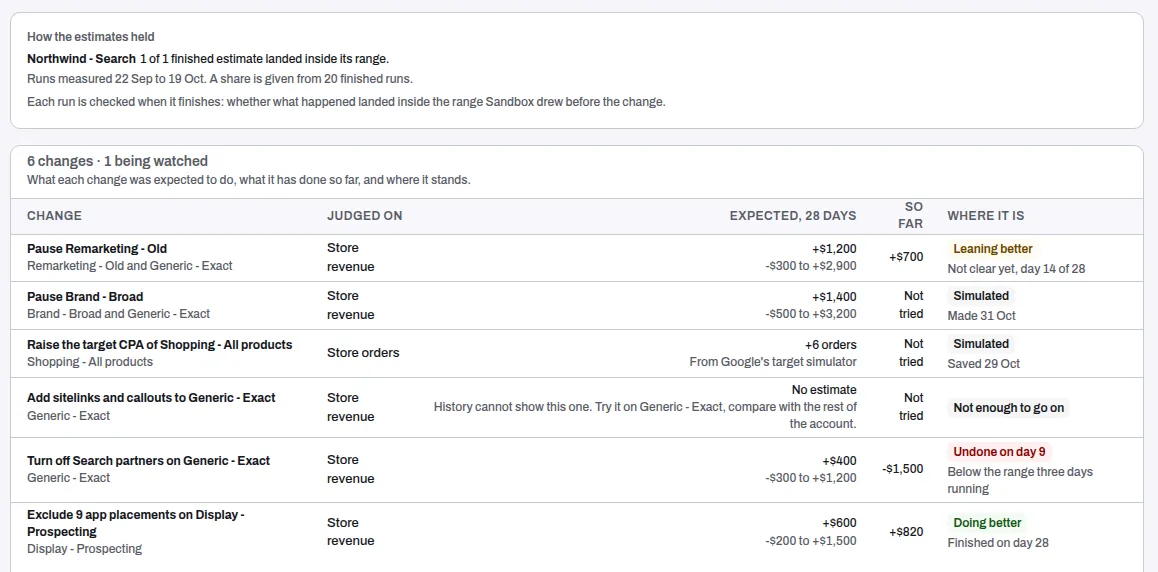 The Sandbox page: How the estimates held above the changes, each with what it is judged on, what it is expected to do and where it is