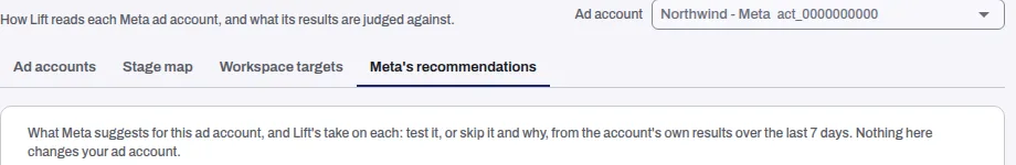 Business details, Meta: the Ad accounts, Stage map, Workspace targets and Meta's recommendations tabs, with the line that says what the tab shows