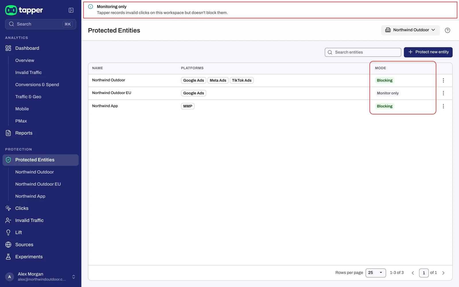 Protected Entities with the Mode column reading Monitor only