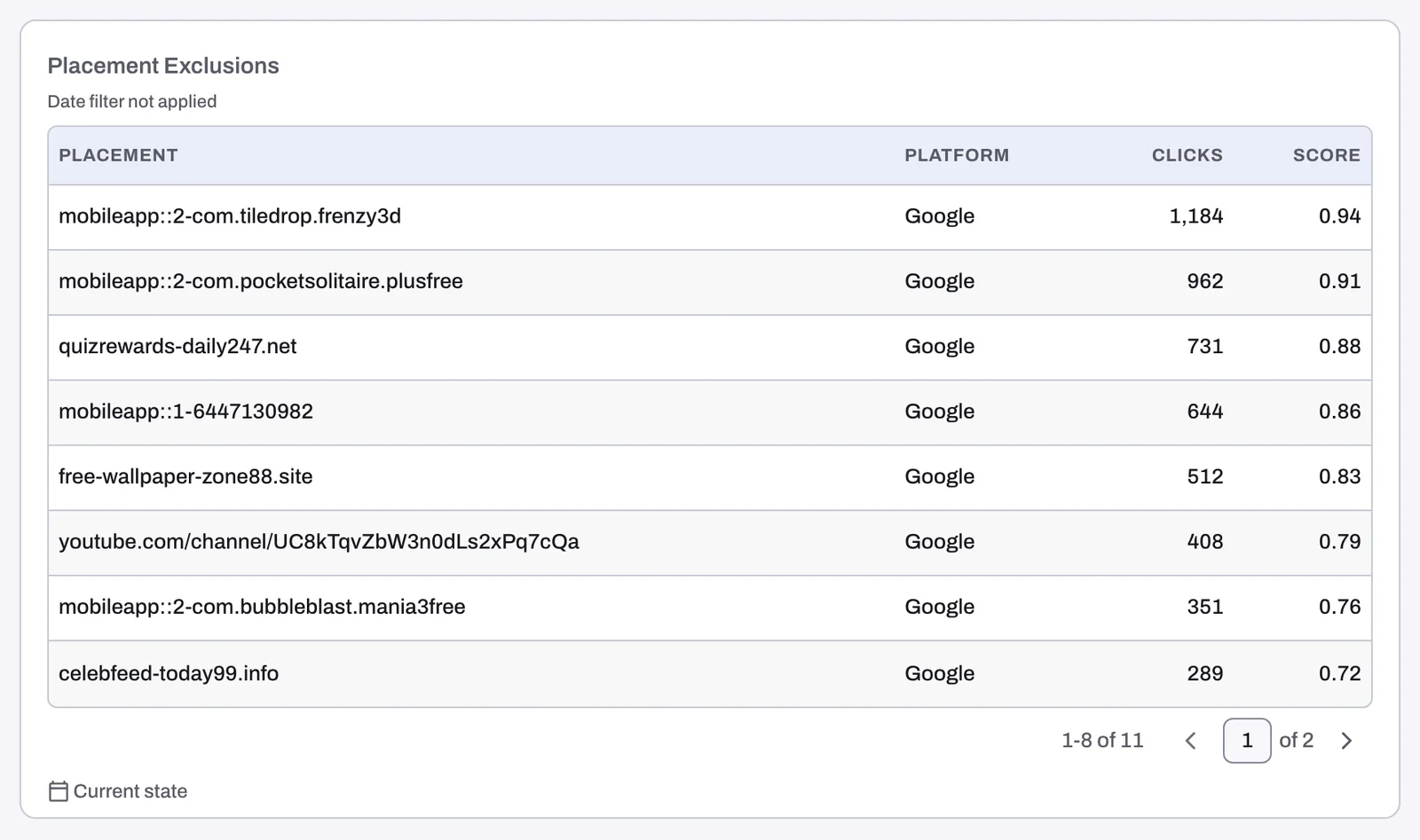 The Placement Exclusions card on the Traffic and Geo tab