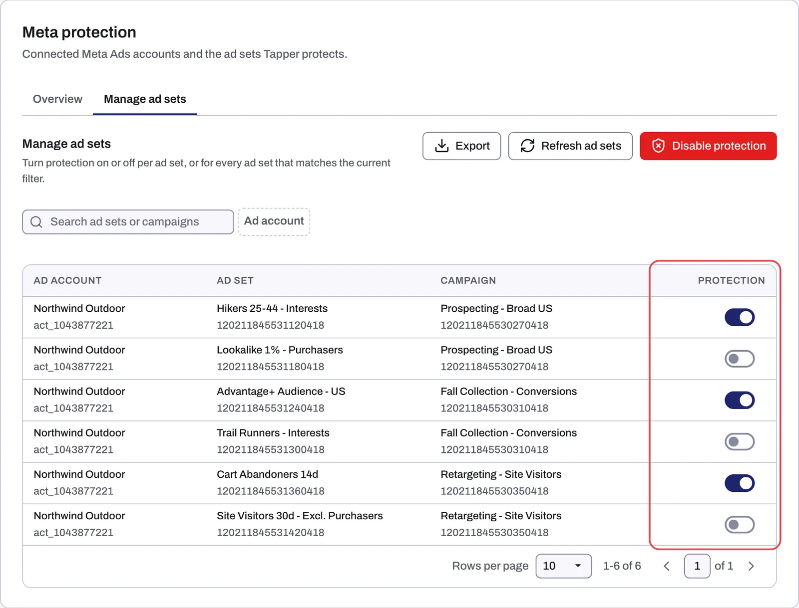 The Manage ad sets sub-tab with protected ad sets, the Disable protection, Export and Refresh ad sets buttons, the search box and the ad account filter