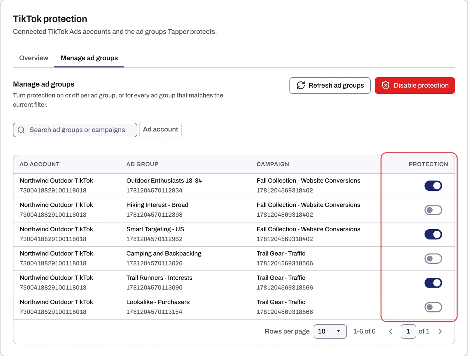 The Manage ad groups sub-tab with several ad groups protected and the Disable protection button