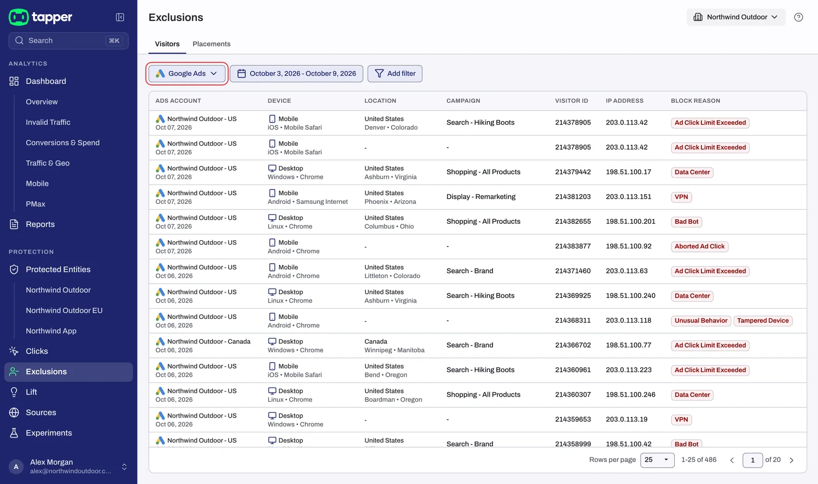 The Exclusions page on Google Ads, Visitors view