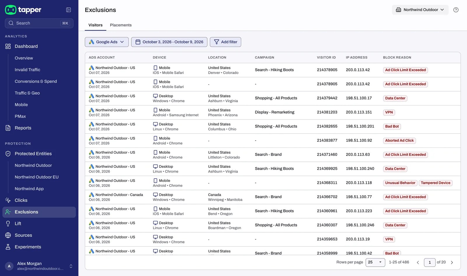 The Exclusions page, Google Ads, Visitors view: the first two rows are one visitor, excluded by IP and by audience